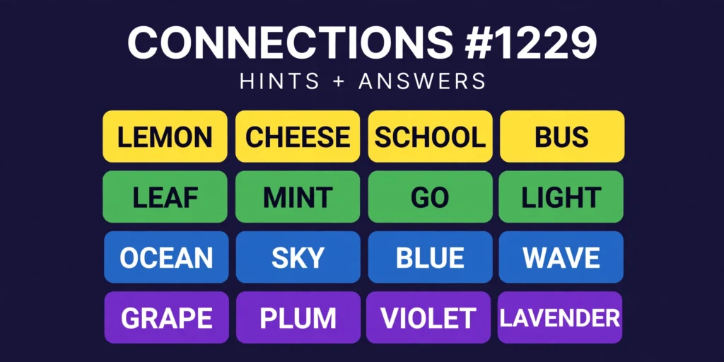 Connections #1229 thumbnail with a 4x4 word grid in yellow green blue and purple rows - hints and answers