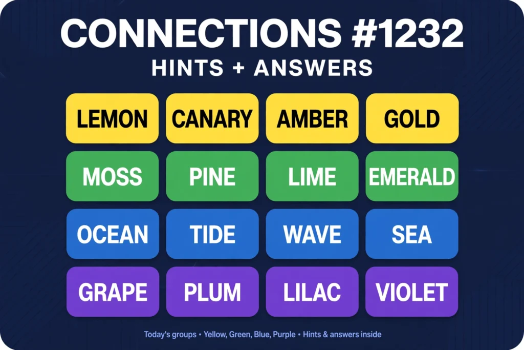 Connections number 1232 hints thumbnail, four by four grid of tiles in yellow green blue and purple on a navy background