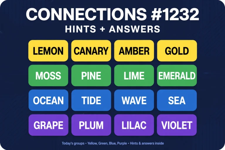 Connections number 1232 hints thumbnail, four by four grid of tiles in yellow green blue and purple on a navy background