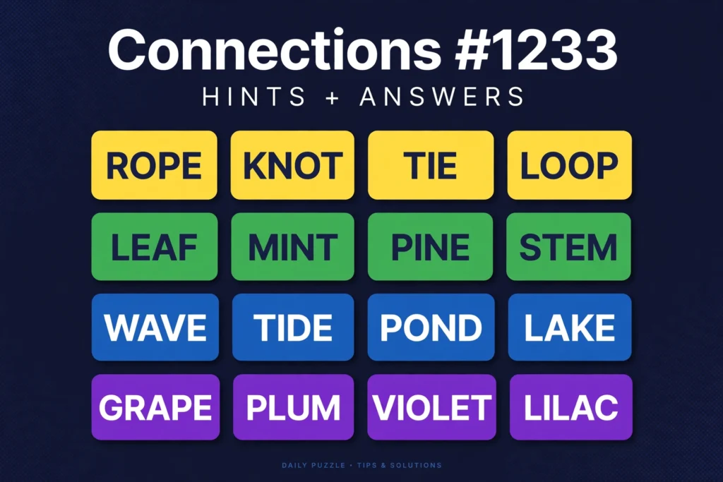 Connections number 1233 hints thumbnail, four by four grid of tiles in yellow green blue and purple on a navy background