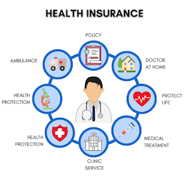 Health Insurance in the USA — Insurance Solutions guide
