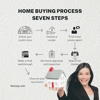 Home Buying in USA: Step‑by‑Step Guide for First‑Time Buyers — Personal Finance & Real Estate guide