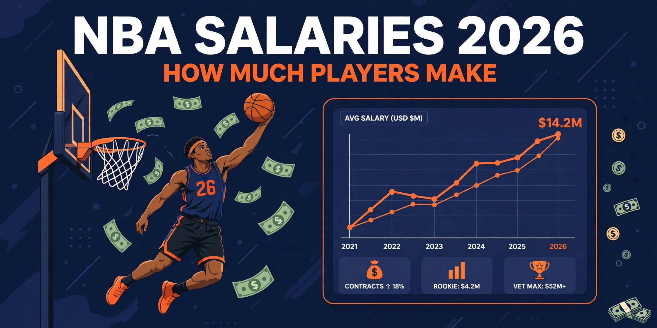 How Much Do NBA Players Make? 2026 Salary Guide