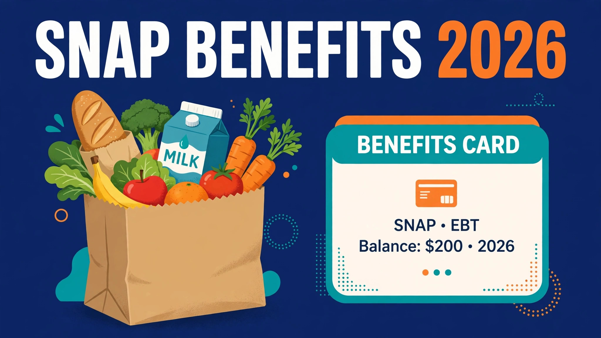 How Much Are SNAP Benefits in 2026? (Food Stamps Amount by Household Size) SNAP EBT card and grocery bags with fresh food